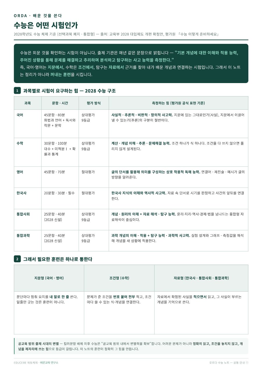 노트 앞부분의 '수능은 어떤 시험인가' 안내 페이지