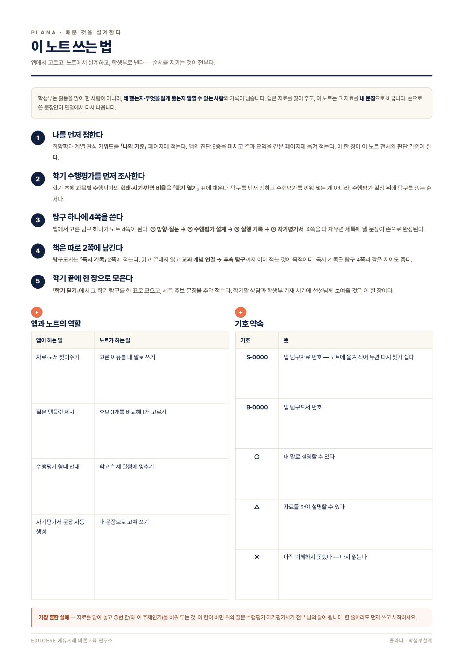 노트 사용법을 설명한 지면
